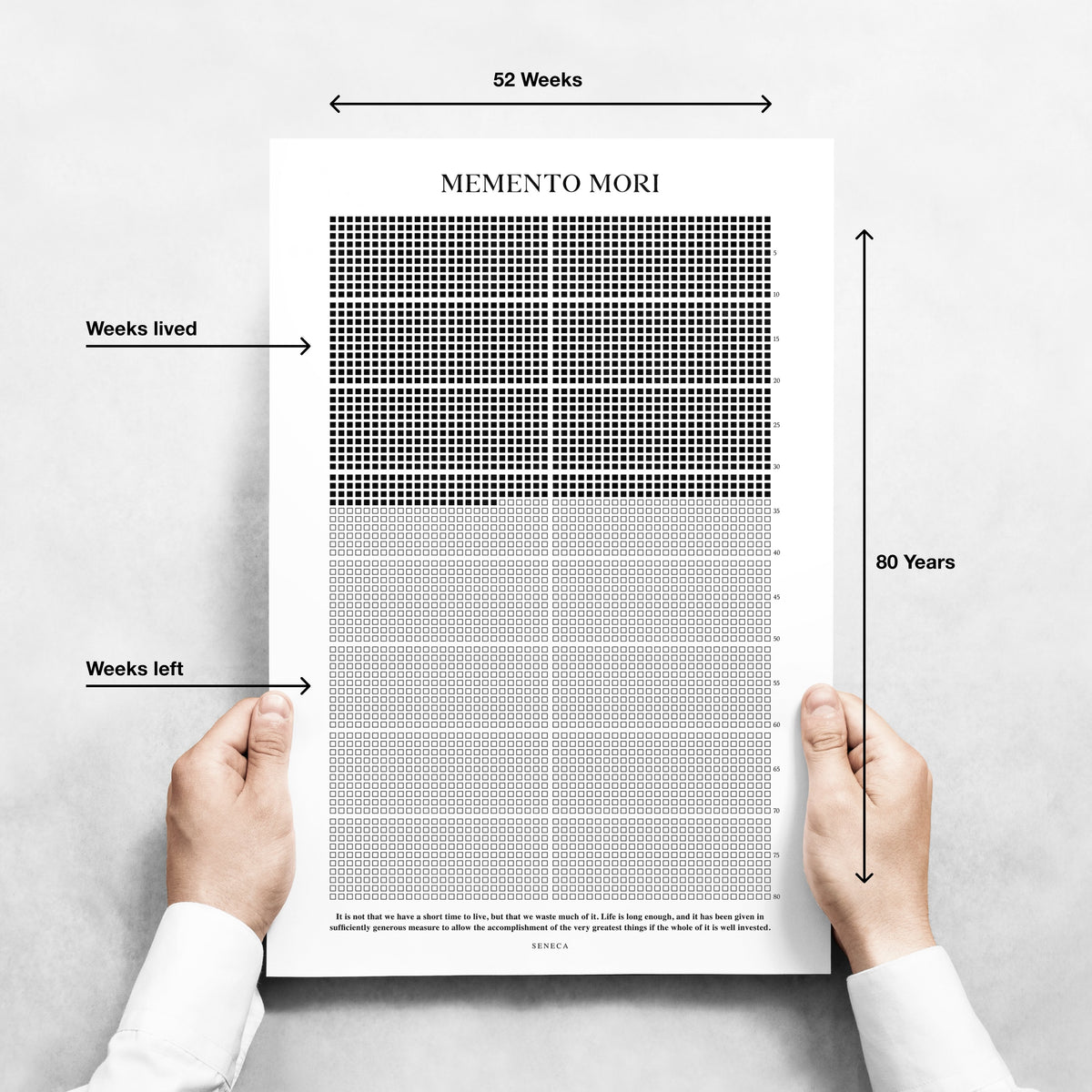 Memento Mori Chart